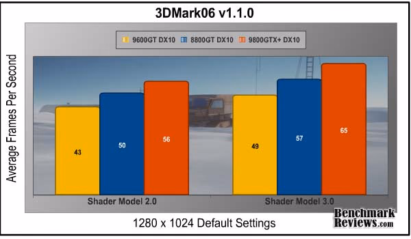 3DMARK06 1280Default