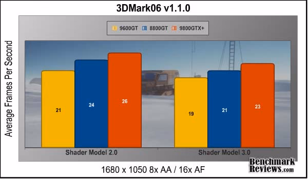 3DMARK06 1680