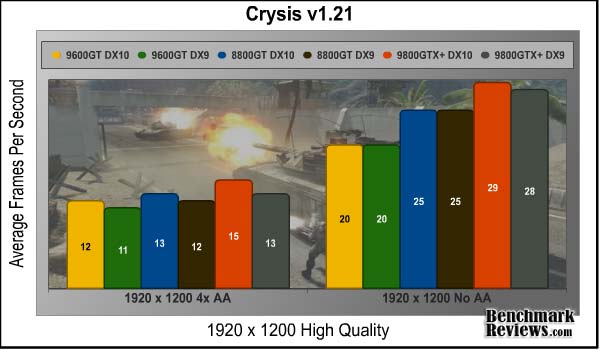 Crysis-1900-no-AA-and-4-AA.jpg