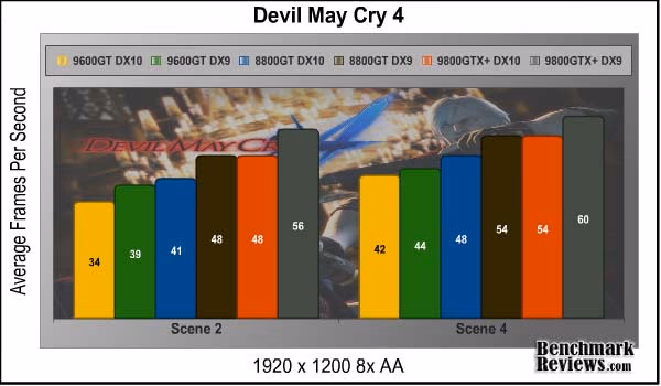 DMC4 1920 8AA