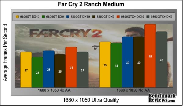 FarCry2-1680-no-AA-and-4-AA.jpg