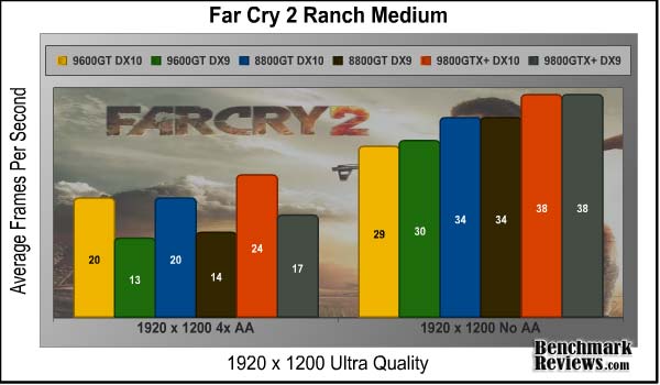 FarCry2-1920-no-AA-and-4-AA.jpg