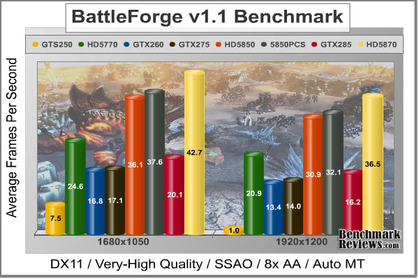 BattleForge_DX11_Benchmark.jpg
