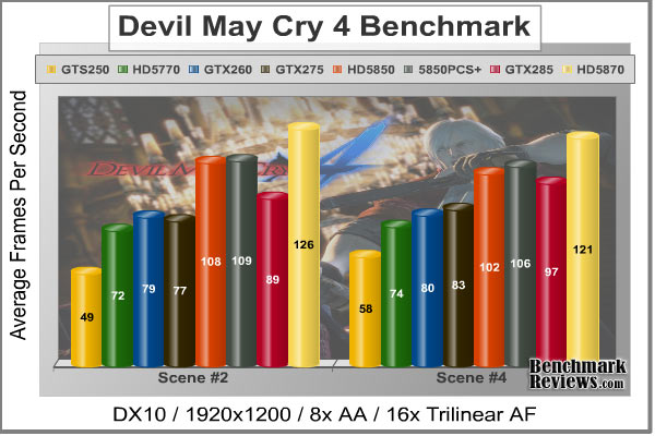 Devil_May_Cry_4_Benchmark.jpg