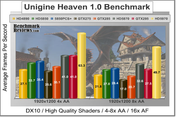 Unigine_Heaven_DX10_Benchmark.jpg