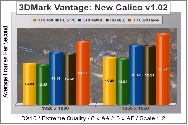 MSI 6870 Hawk Calico