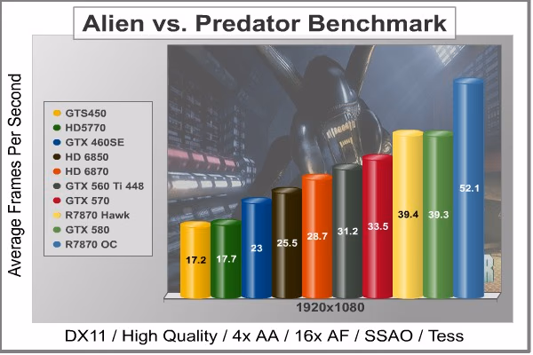 MSI R7870 Hawk AvP