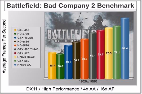MSI R7870 Hawk BFBC2