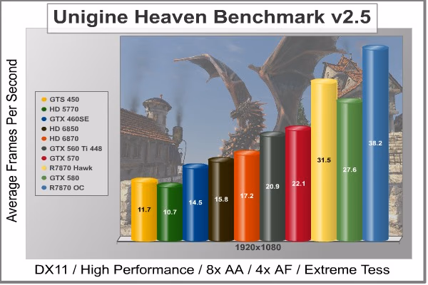 MSI R7870 Hawk Heaven