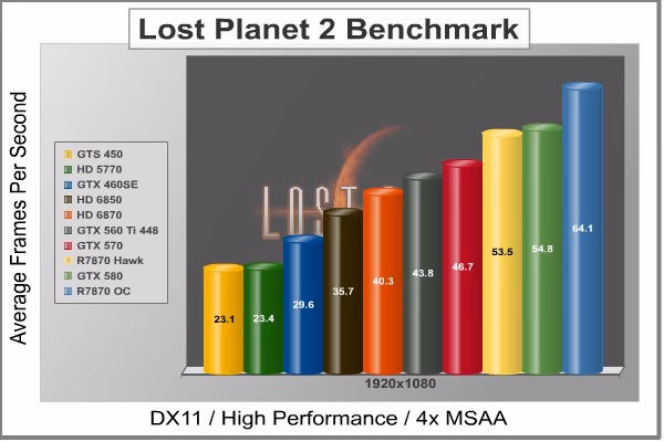 MSI R7870 Hawk LP2A