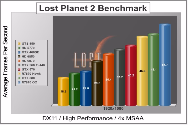 MSI R7870 Hawk LP2B