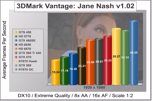 MSI R7870 Hawk Nash
