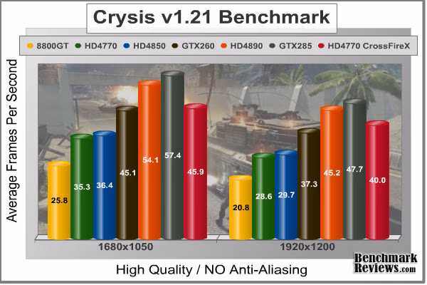 Crysis HQ Benchmark No AA