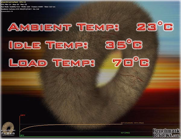 ATI Radeon HD5830 Video Card Furmark Temp