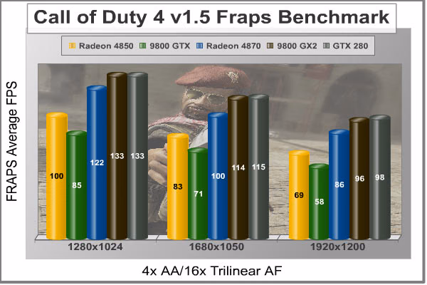 COD4 FRAPS