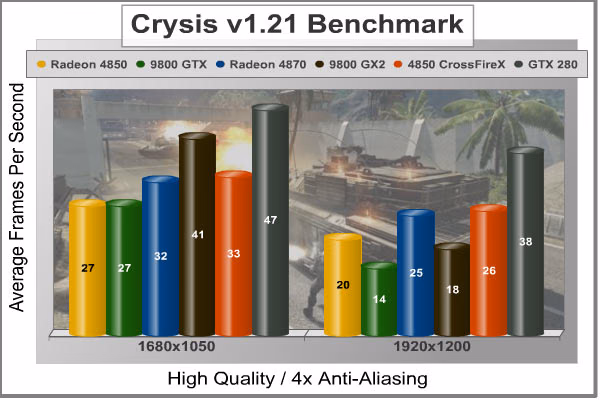 Crysis HQ 4x AA