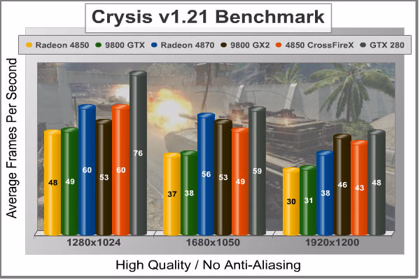 Crysis HQ No AA