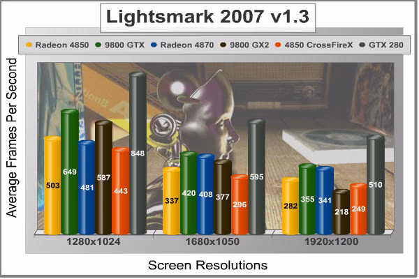 Lightsmark 2007
