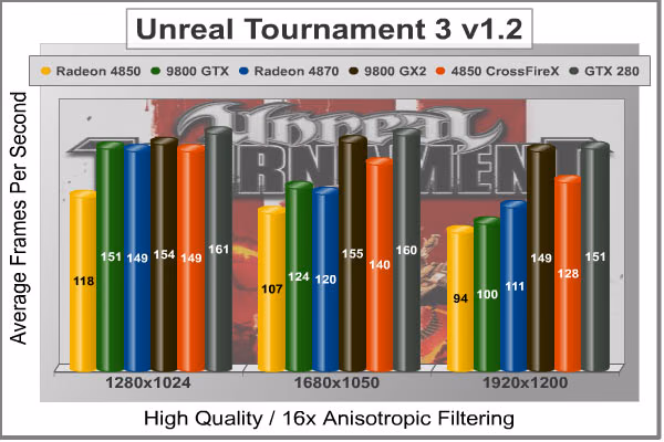Unreal Tournament III