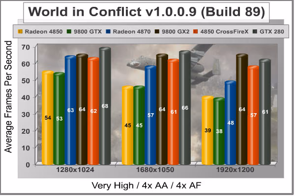 World In Conflict