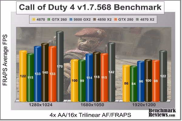 COD4 FRAPS, benchmark