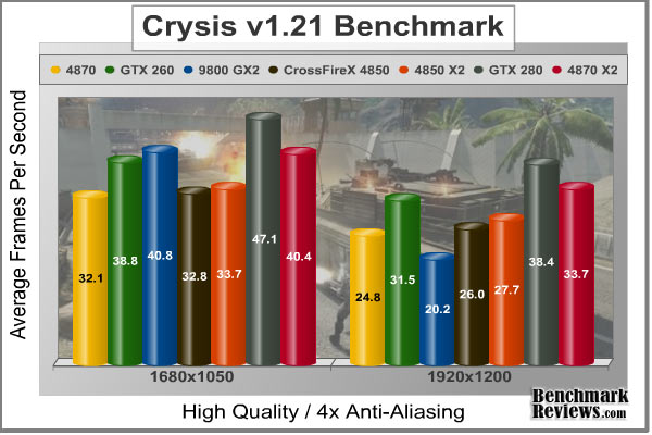 Crysis_HQ_Benchmark_4x-AA.jpg