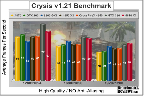 Crysis_HQ_Benchmark_No-AA.jpg
