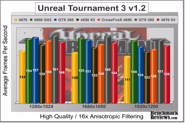 Unreal Tournament III, benchmark