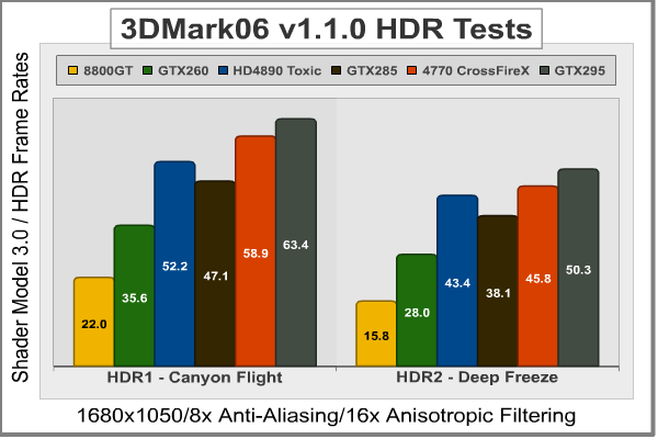 3DMark06_1680x1050_SM3-HDR.png
