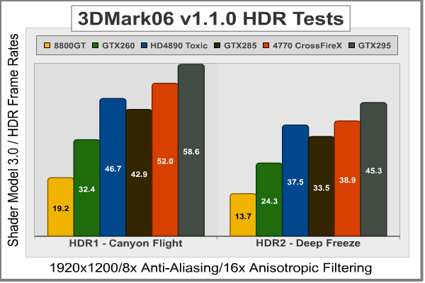 3DMark06_1920x1200_SM3-HDR.png
