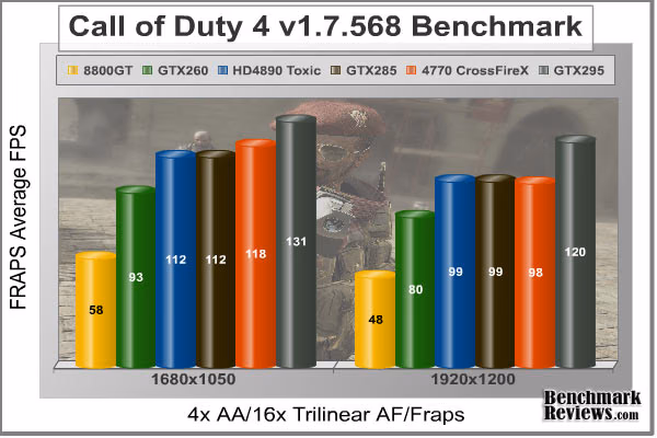 COD4 FRAPS, benchmark