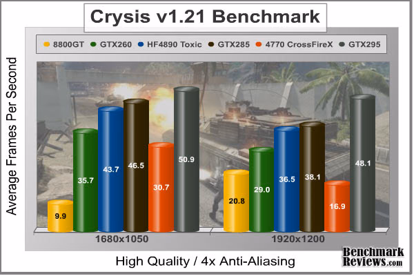 Crysis HQ Benchmark 4x AA