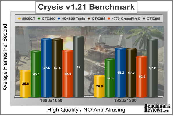 Crysis_HQ_Benchmark_No-AA.jpg