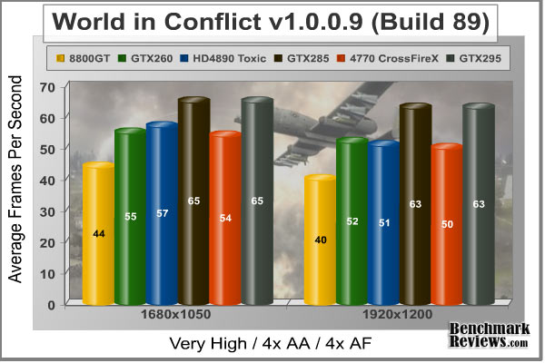 World_in_Conflict_Benchmark.jpg