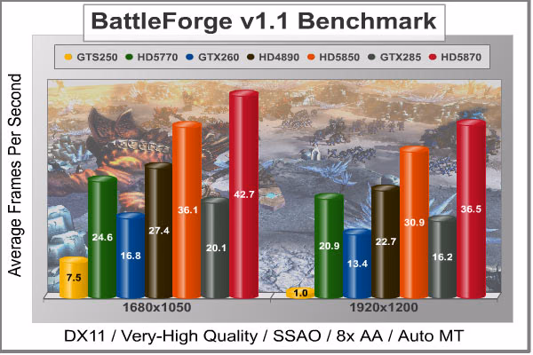 BattleForge DX11, benchmark