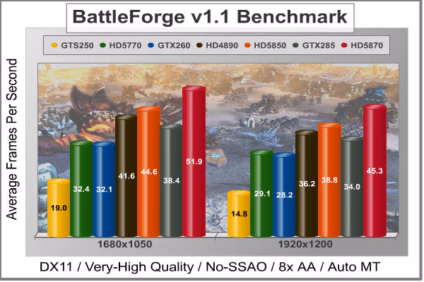BattleForge No SSAO, benchmark