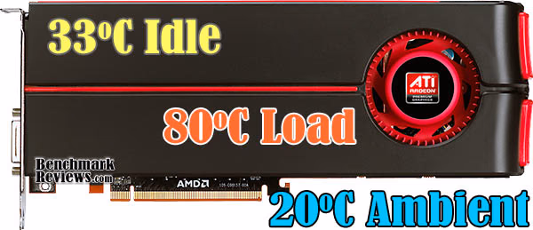 ATI Sapphire Radeon Hd 5870 Video Card Temperatures