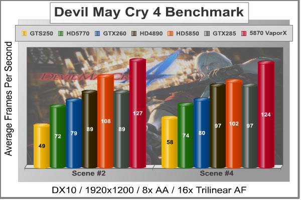 Devil_May_Cry_4_Benchmark.jpg