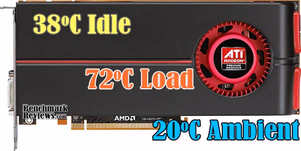 AMD ATI Radeon Hd 5850 Video Card Temperatures