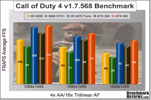 COD4 FRAPS, benchmark
