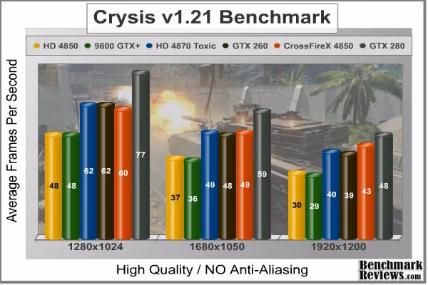 Crysis HQ Benchmark No AA