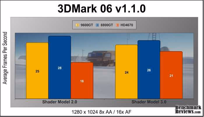 3DMark06 1280