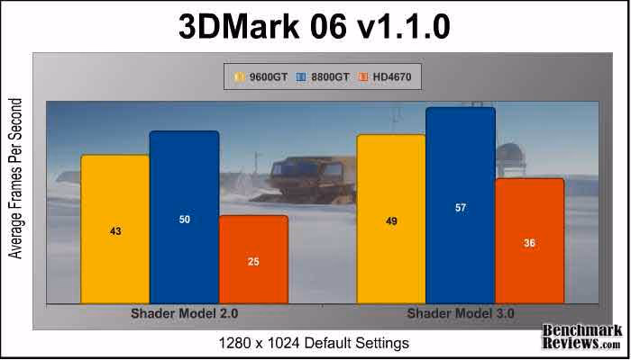 3DMark06 1280 Default