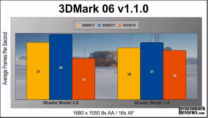3DMark06 1680