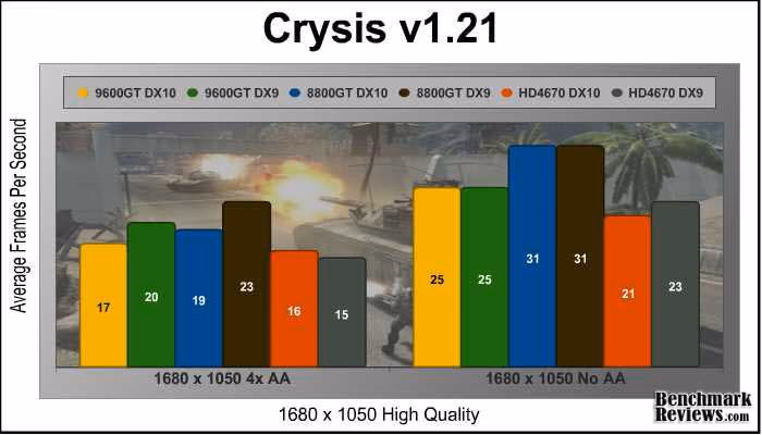 Crysis 1680
