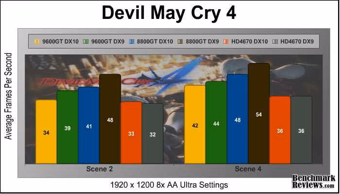 DMC4 1920