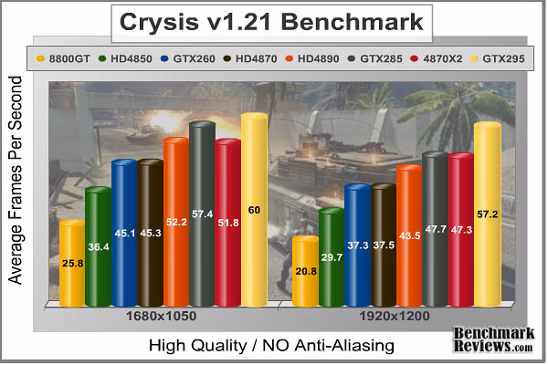 Crysis HQ Benchmark No AA
