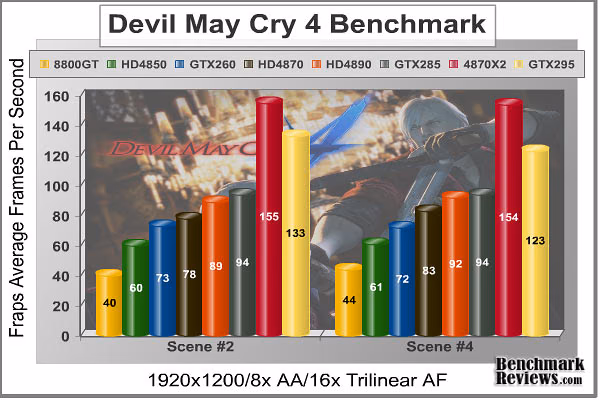 Devil May Cry 4 1920x1200