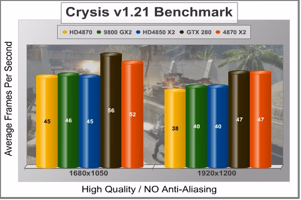 Crysis HQ Benchmark No AA