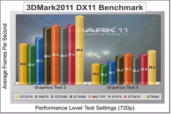 3dMark2011 Performance GT3 4, benchmark